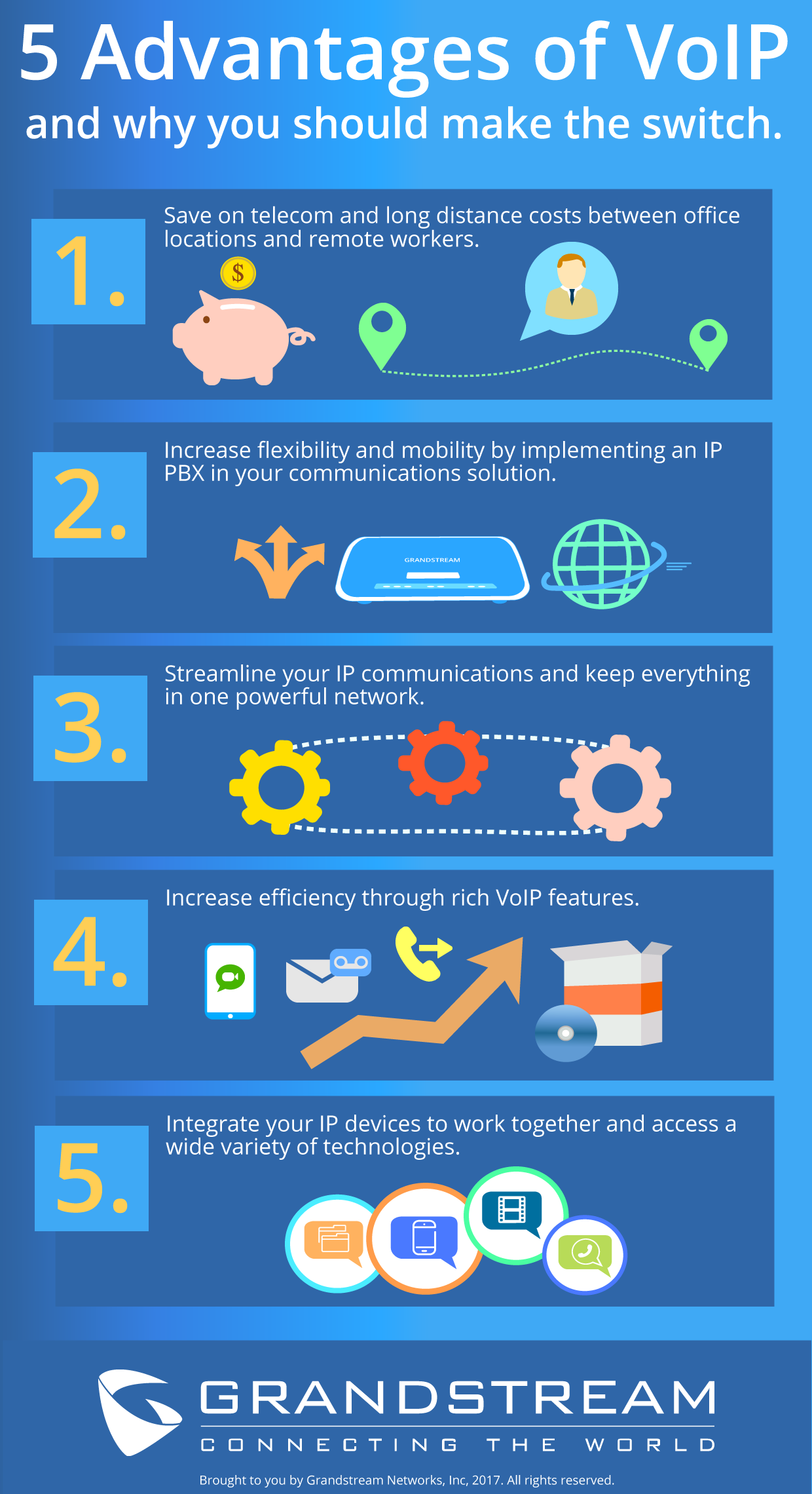 Advantages of VoIP Infographic